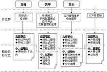 計算機網絡技術與系統集成 女性職業(yè)發(fā)展的廣闊舞臺