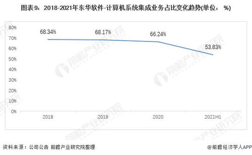 2021年中國計算機(jī)系統(tǒng)集成行業(yè)龍頭分析 聚焦東華軟件，洞見行業(yè)服務(wù)新格局