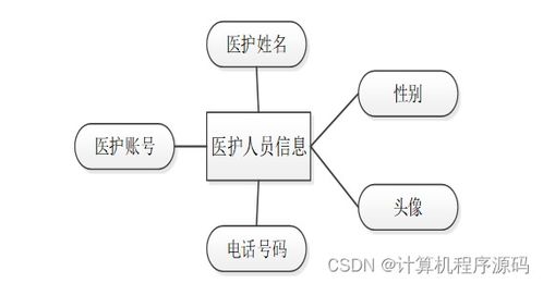 基于SSM框架的社區(qū)服務(wù)系統(tǒng)設(shè)計與計算機(jī)系統(tǒng)集成服務(wù)
